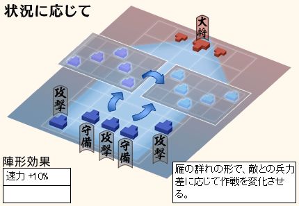 陣形から考える戦術 第八回 状況に応じて ぶらりブラゲ日記