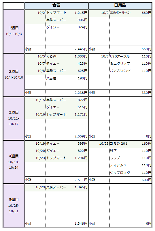 f:id:fuucya:20211031163643p:plain
