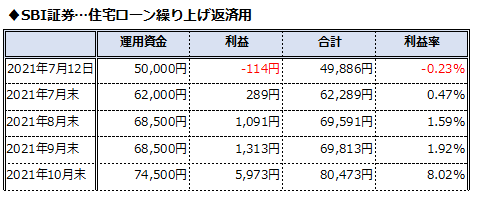 f:id:fuucya:20211107192350p:plain