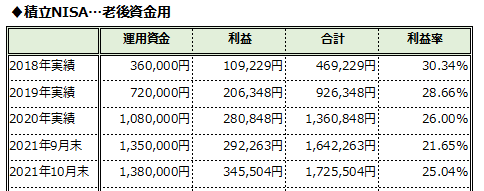 f:id:fuucya:20211107193457p:plain
