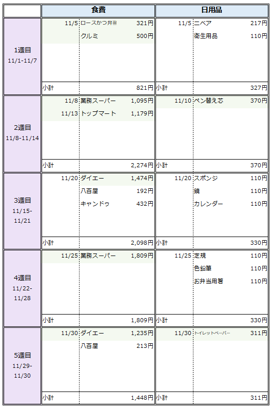 f:id:fuucya:20211205154428p:plain