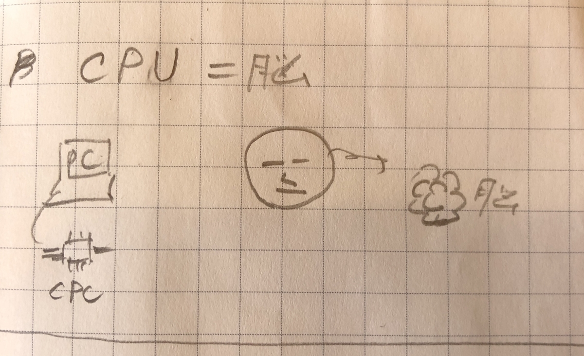 f:id:fuushi-92:20220119141913j:plain