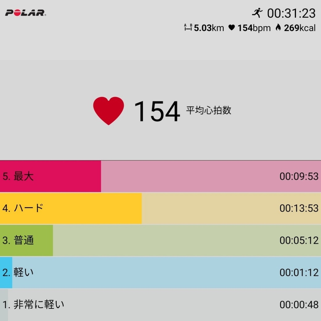 f:id:fuuta09neko:20181119154038j:plain f:id:fuuta09neko:20181119154038j:plain