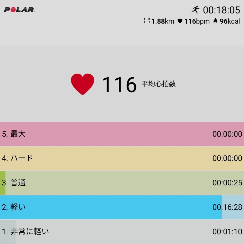 f:id:fuuta09neko:20181122062759j:plain f:id:fuuta09neko:20181122062759j:plain