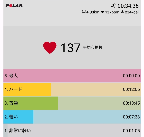 f:id:fuuta09neko:20190126232159p:plain f:id:fuuta09neko:20190126232159p:plain