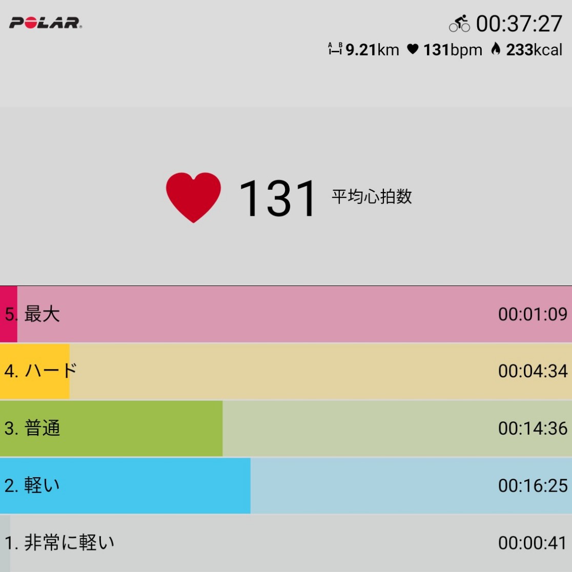f:id:fuuta09neko:20190527223452j:plain f:id:fuuta09neko:20190527223452j:plain