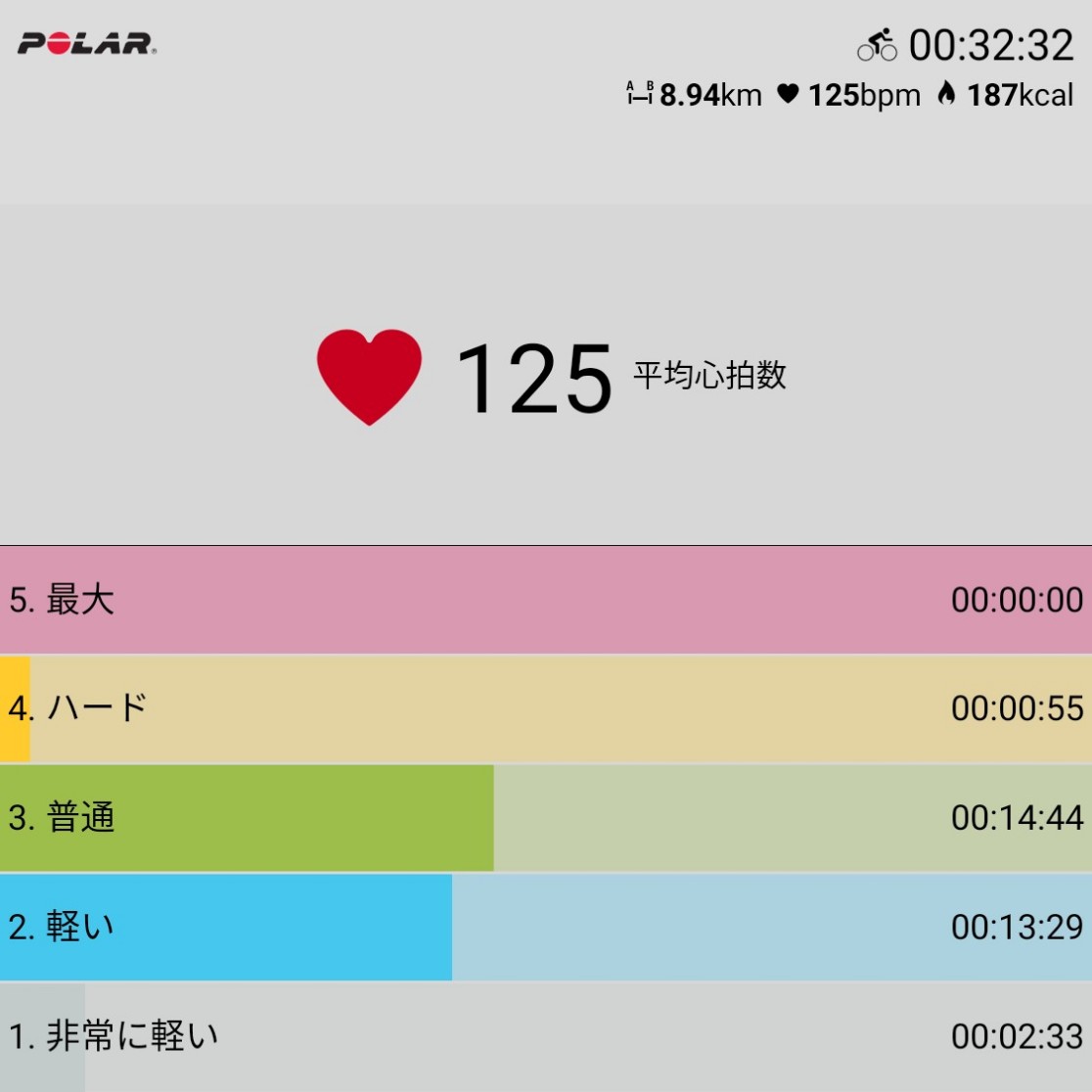 f:id:fuuta09neko:20190527223519j:plain f:id:fuuta09neko:20190527223519j:plain