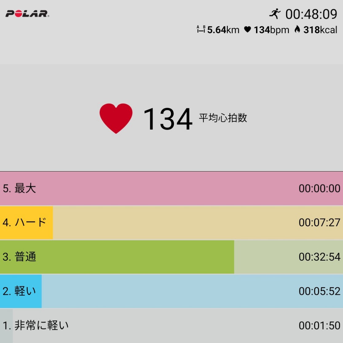 f:id:fuuta09neko:20190603050418j:plain