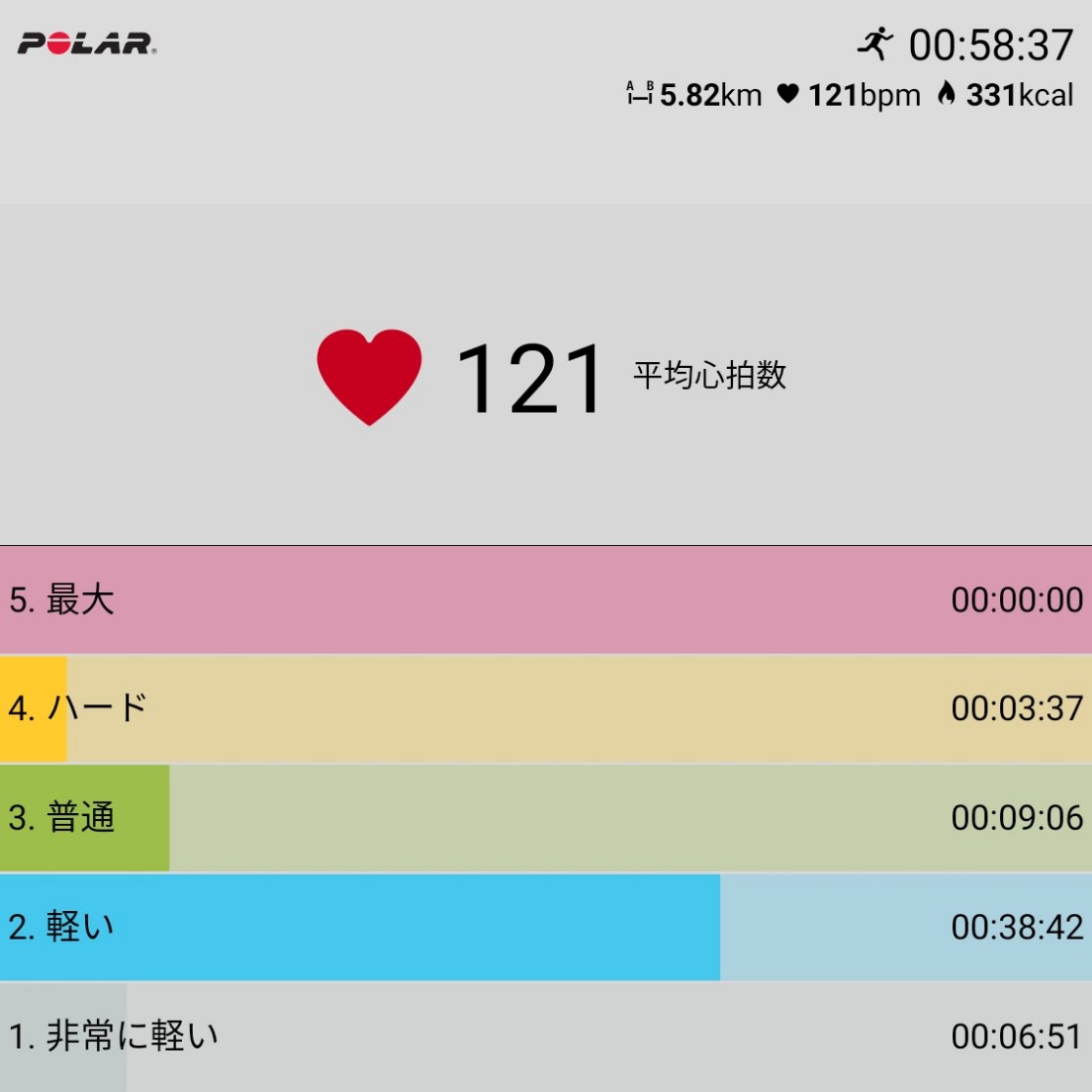 f:id:fuuta09neko:20190603225415j:plain f:id:fuuta09neko:20190603225415j:plain