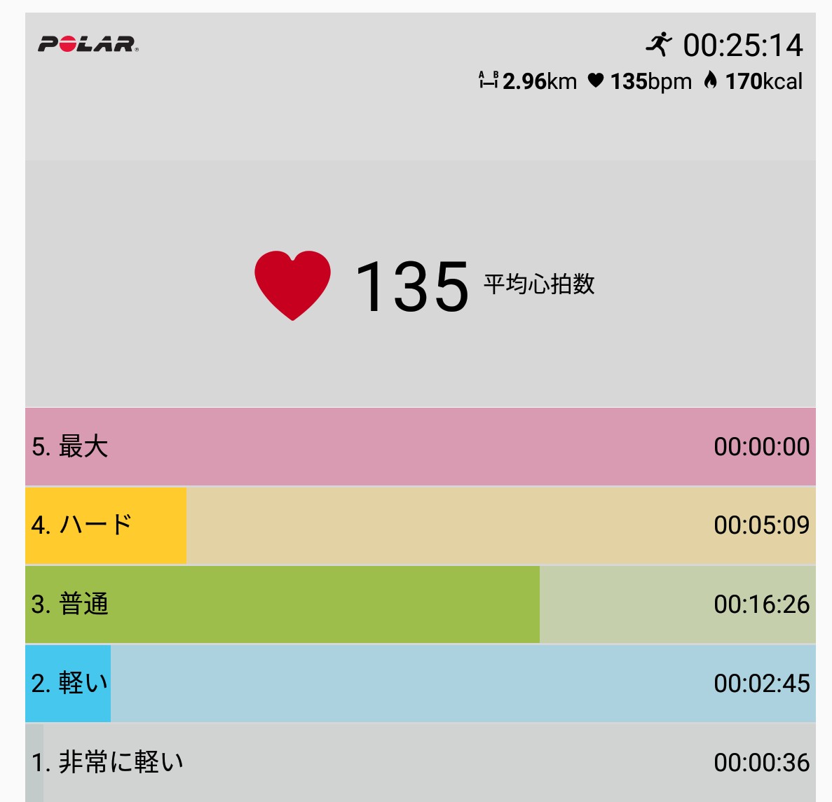 f:id:fuuta09neko:20190611220123j:plain f:id:fuuta09neko:20190611220123j:plain