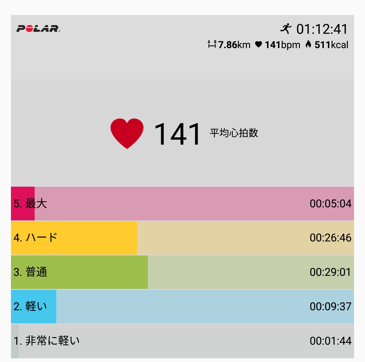 f:id:fuuta09neko:20190622135150j:plain f:id:fuuta09neko:20190622135150j:plain