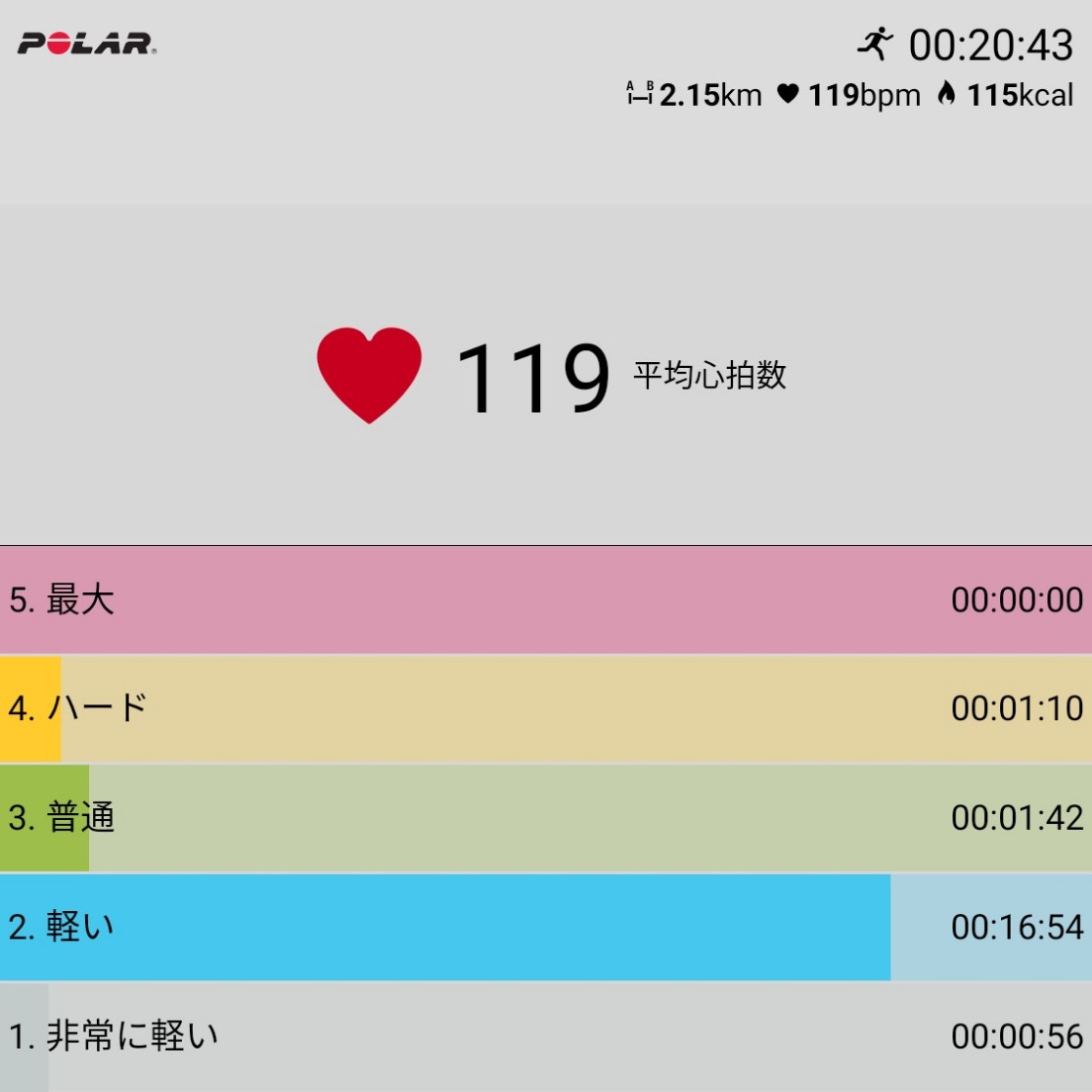 f:id:fuuta09neko:20190704055718j:plain