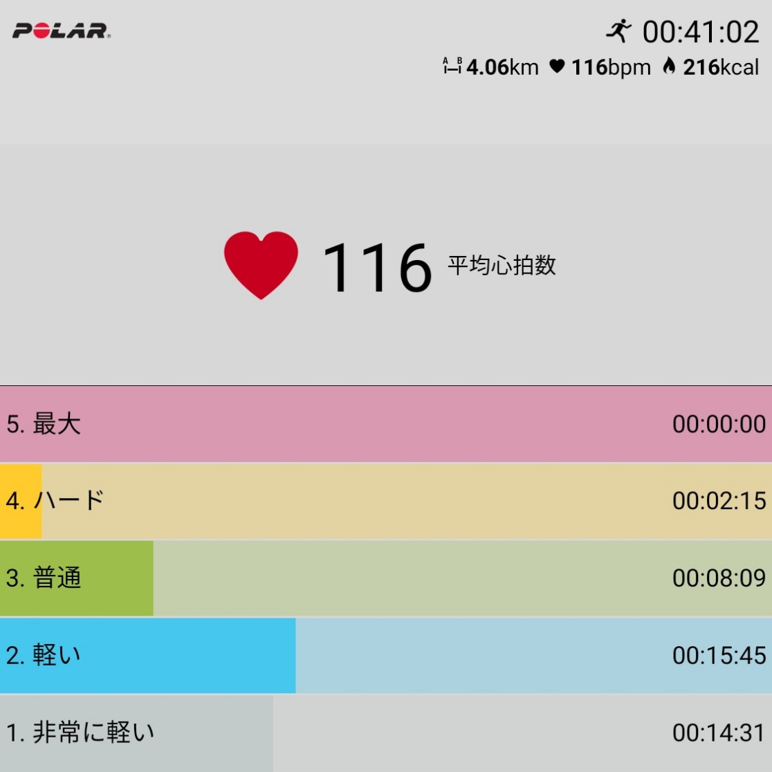 f:id:fuuta09neko:20190705205719j:plain