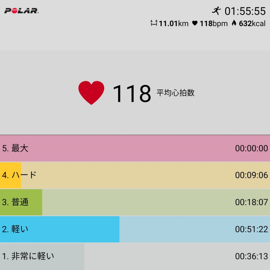 f:id:fuuta09neko:20190713212121j:plain f:id:fuuta09neko:20190713212121j:plain