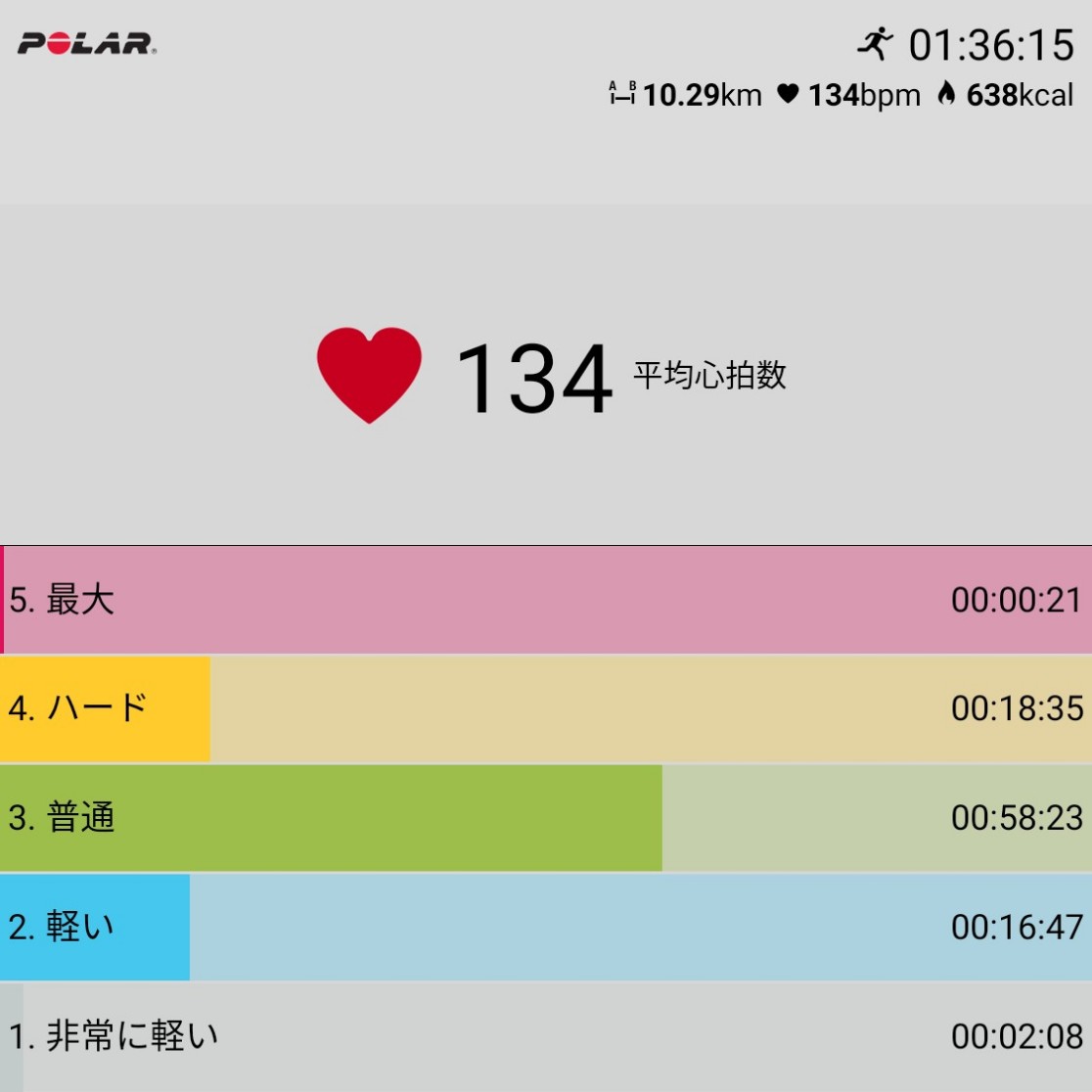 f:id:fuuta09neko:20190806063803j:plain f:id:fuuta09neko:20190806063803j:plain