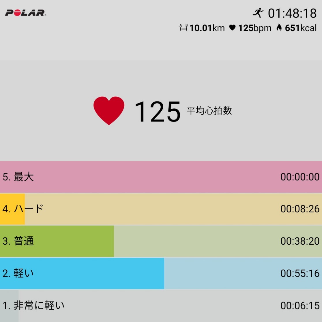f:id:fuuta09neko:20190812203502j:plain f:id:fuuta09neko:20190812203502j:plain