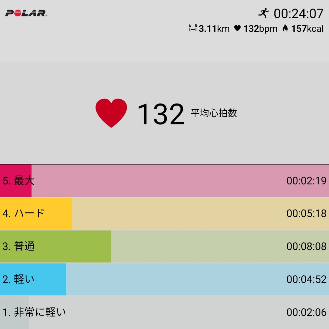 f:id:fuuta09neko:20190816001624j:plain f:id:fuuta09neko:20190816001624j:plain