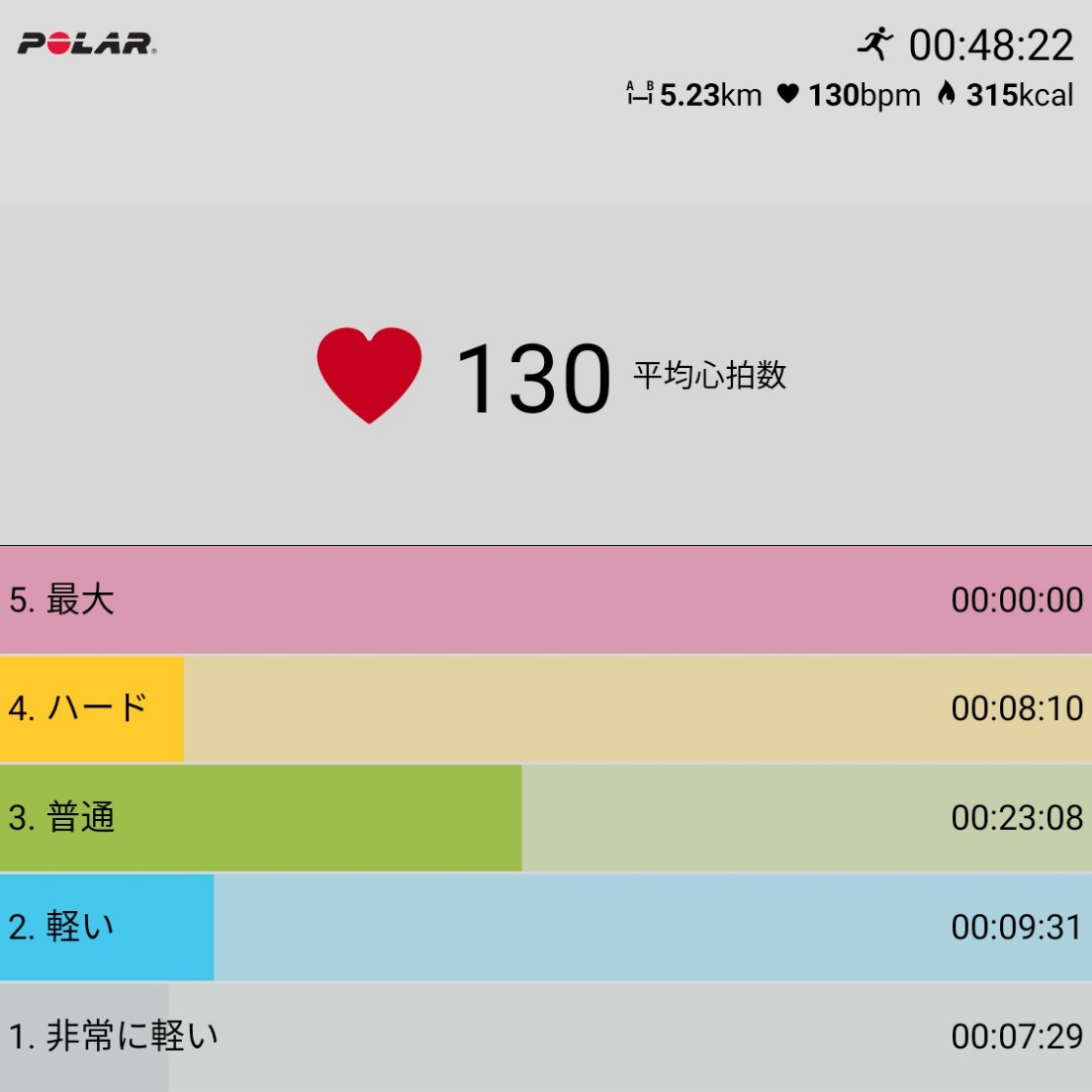 f:id:fuuta09neko:20190817032303j:plain f:id:fuuta09neko:20190817032303j:plain