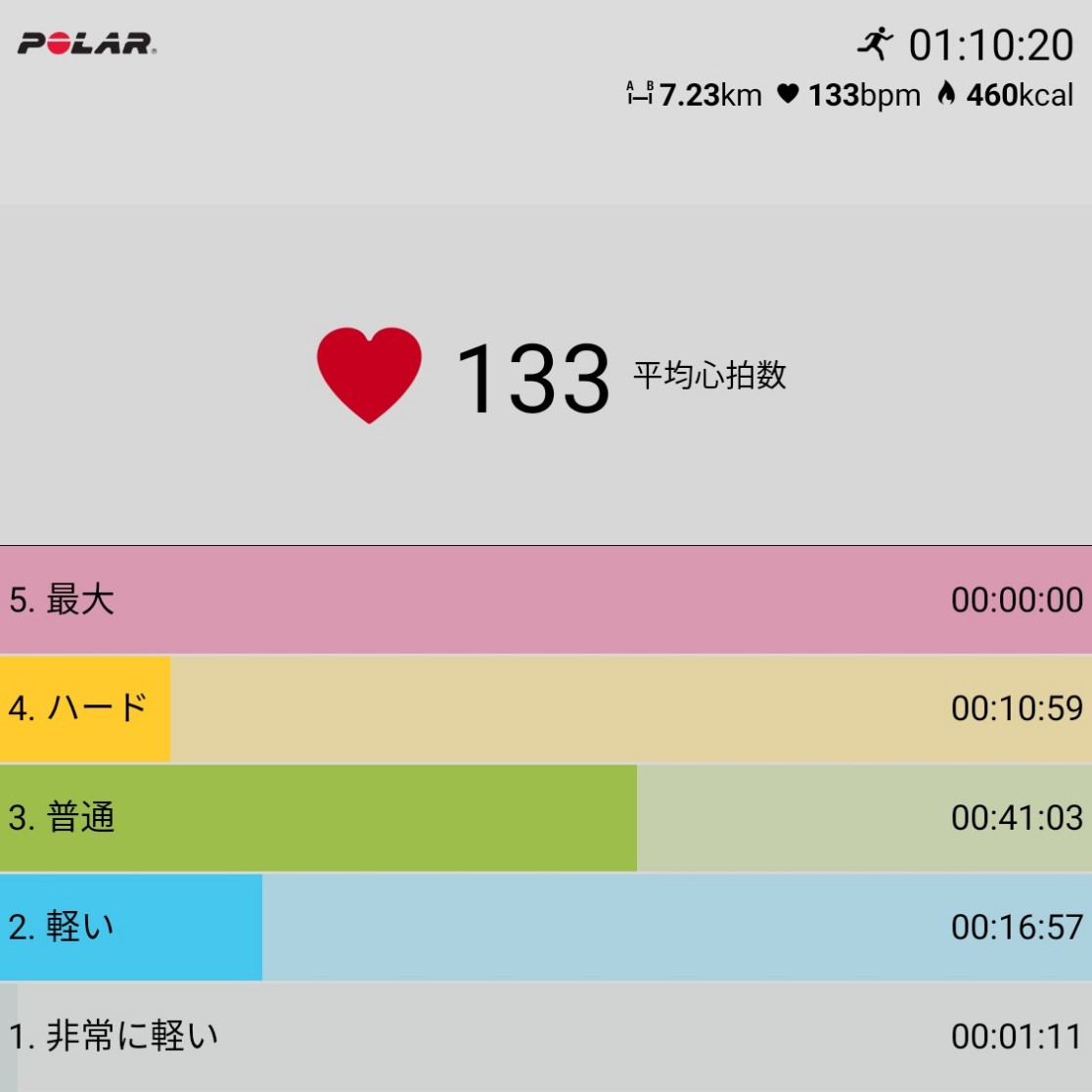 f:id:fuuta09neko:20190821122708j:plain f:id:fuuta09neko:20190821122708j:plain