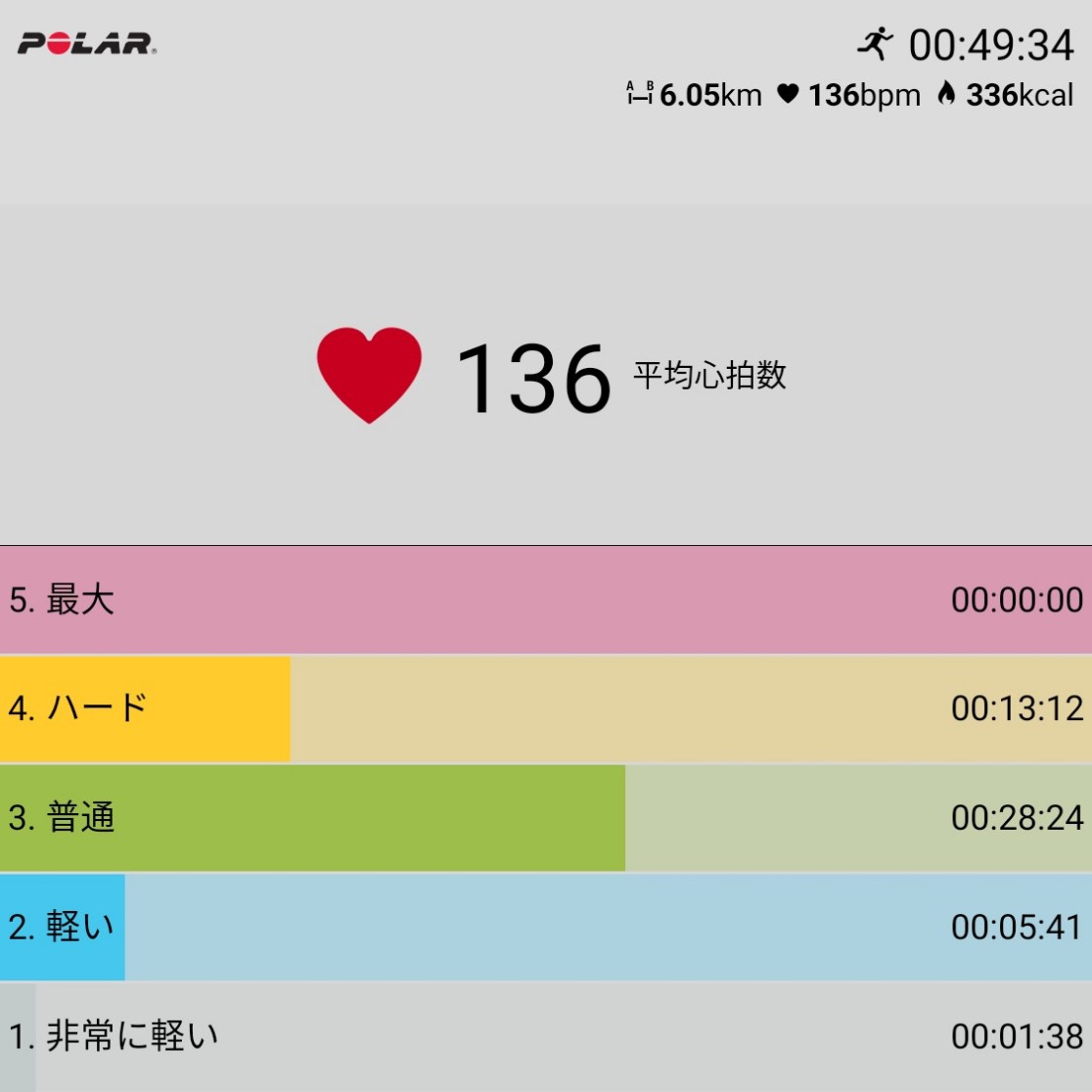 f:id:fuuta09neko:20190821122847j:plain f:id:fuuta09neko:20190821122847j:plain
