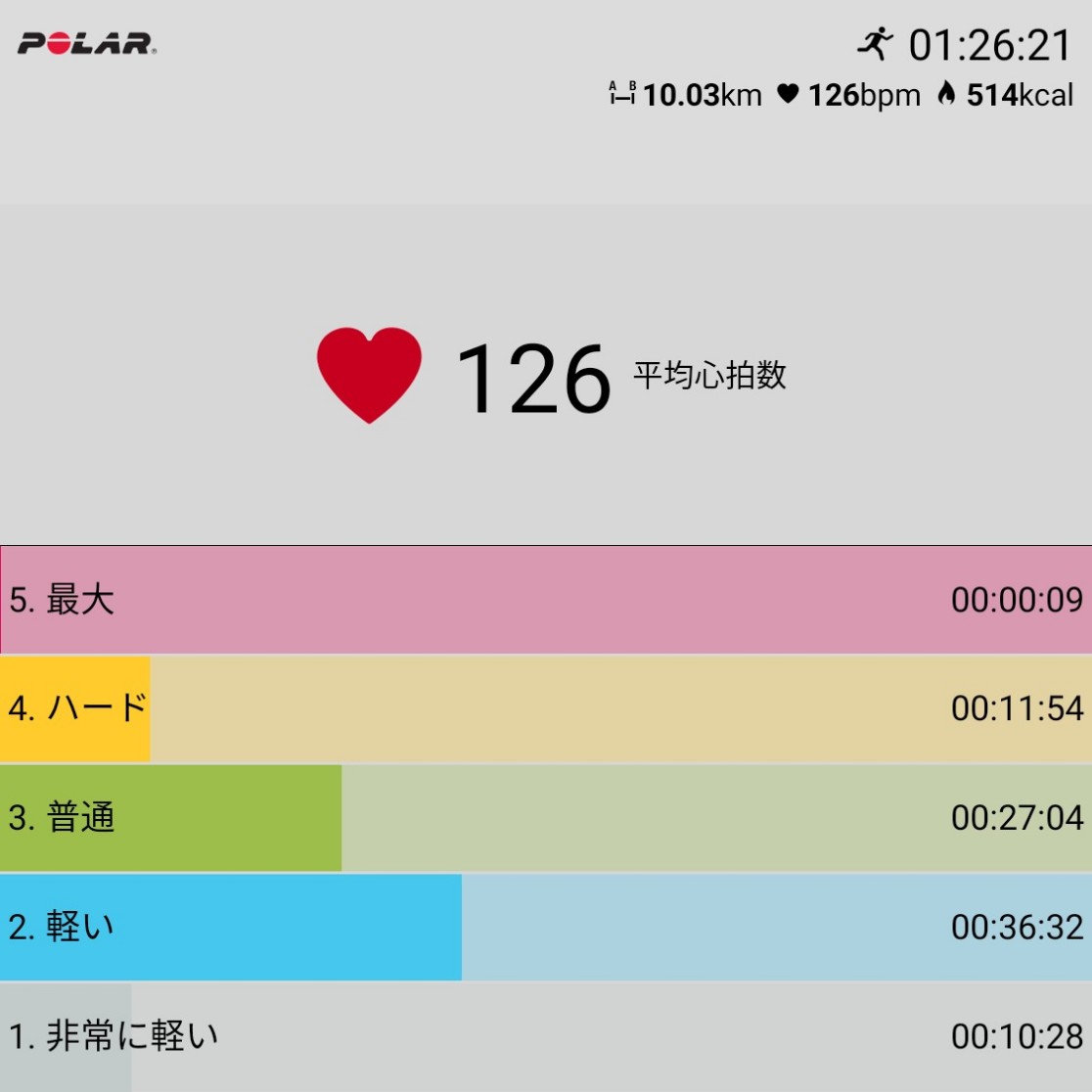 f:id:fuuta09neko:20190821160759j:plain f:id:fuuta09neko:20190821160759j:plain