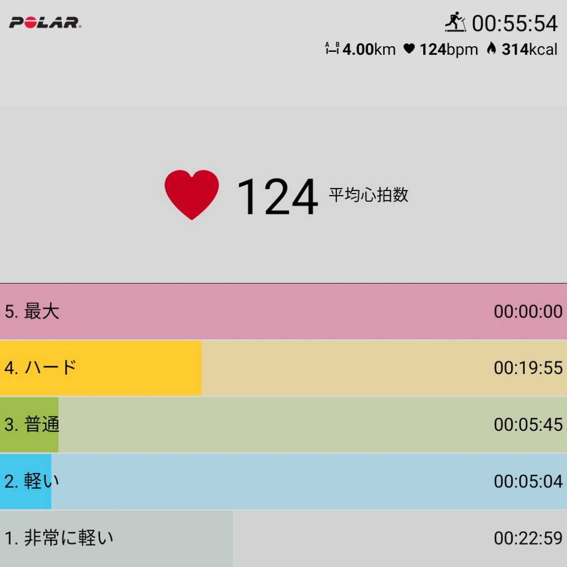 f:id:fuuta09neko:20190825182014j:plain f:id:fuuta09neko:20190825182014j:plain