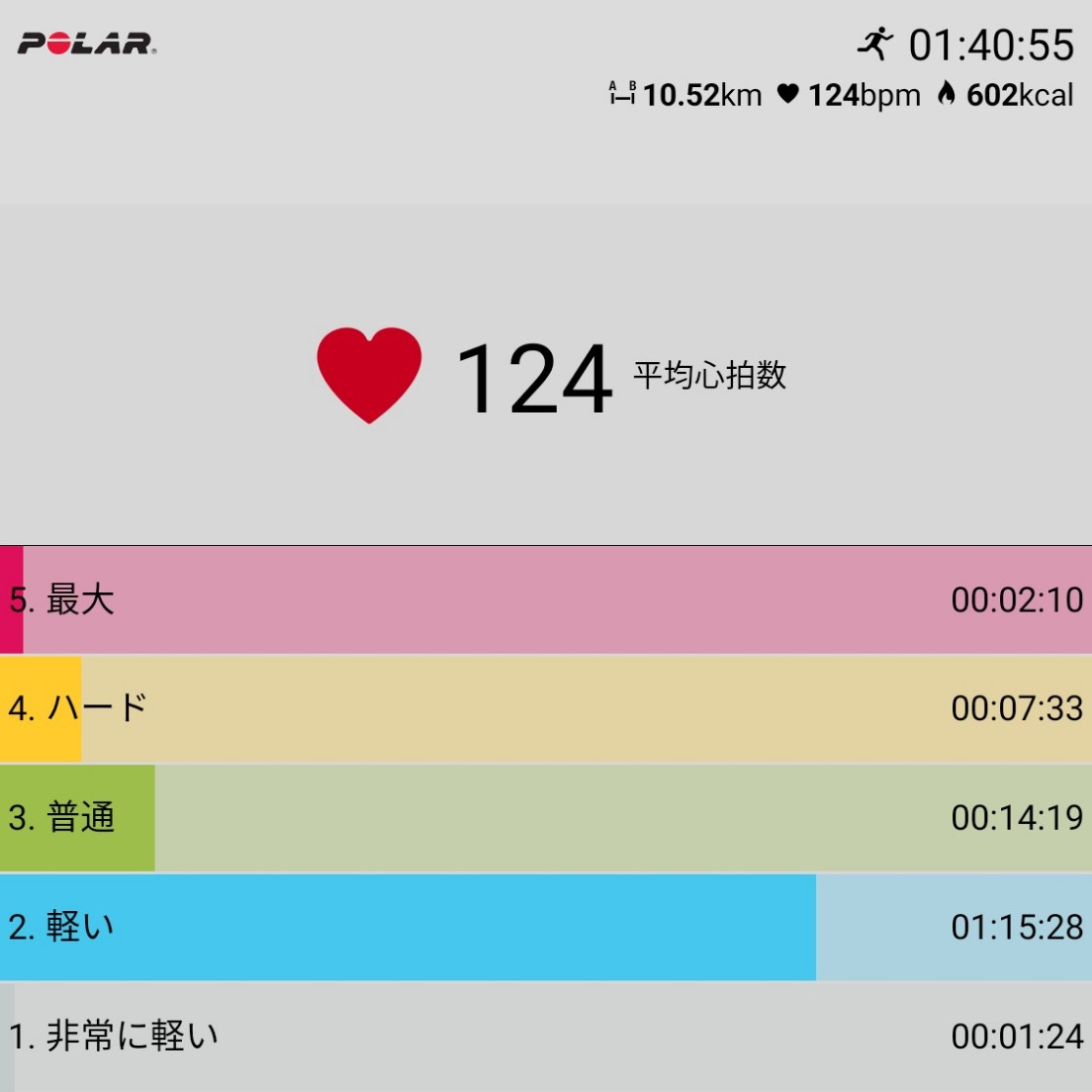 f:id:fuuta09neko:20191020063125j:plain f:id:fuuta09neko:20191020063125j:plain