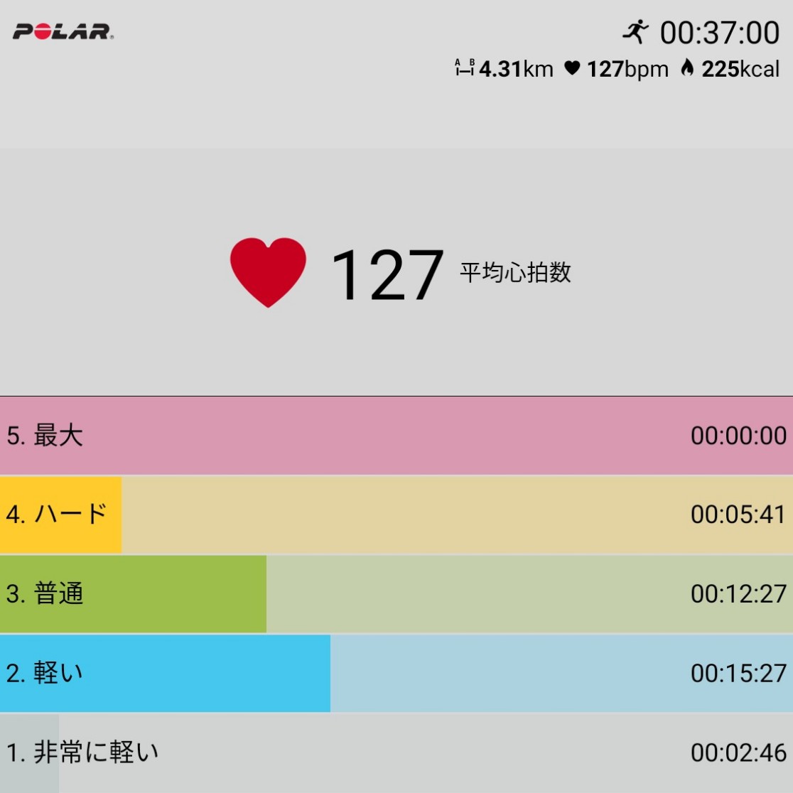 f:id:fuuta09neko:20191116215226j:plain f:id:fuuta09neko:20191116215226j:plain