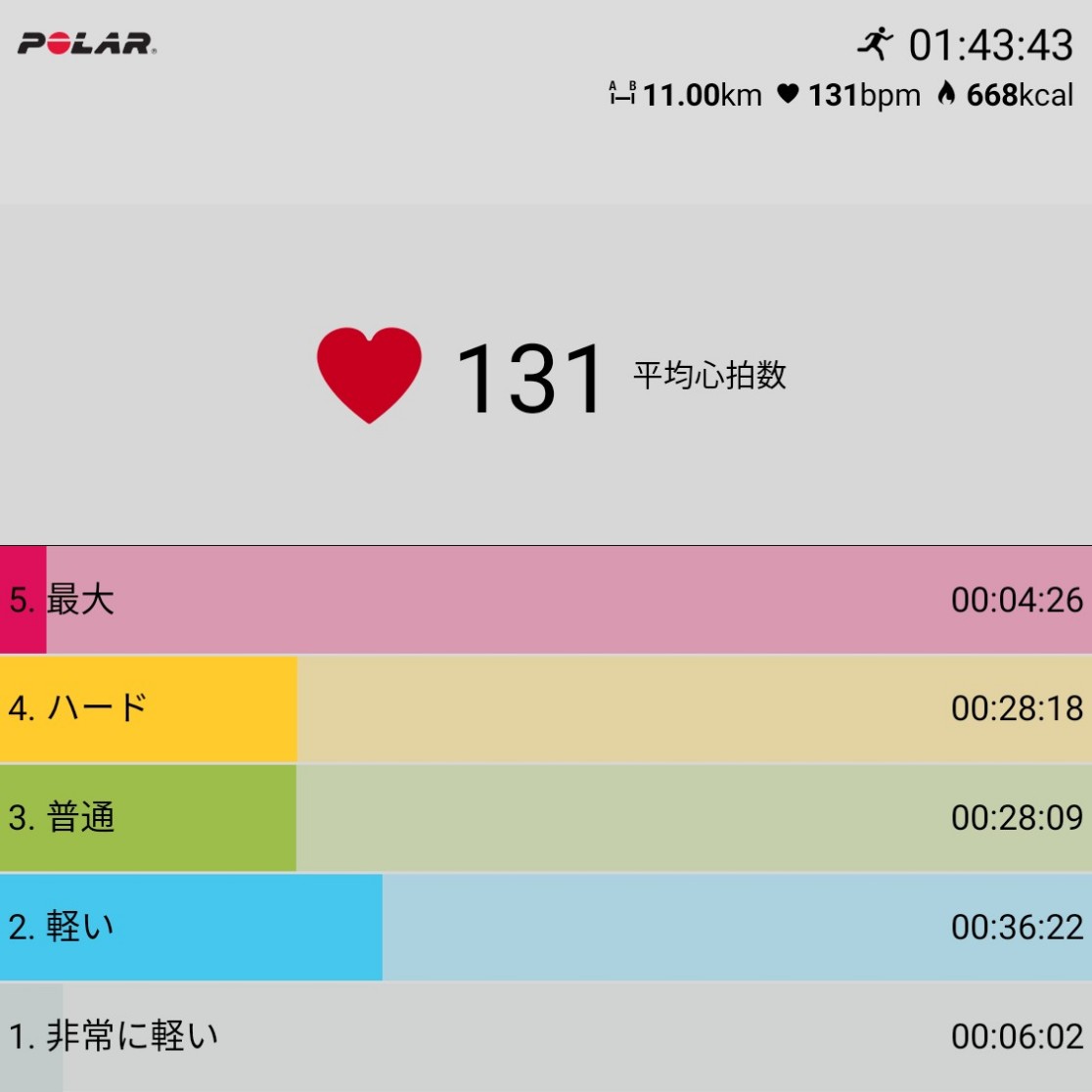 f:id:fuuta09neko:20200606202418j:plain f:id:fuuta09neko:20200606202418j:plain