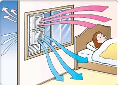 熱帯夜 エアコンいらずで快眠におすすめ 吸排気換気扇 風父 ふうとっと ライフ 生活雑記録 熱帯夜 エアコンいらずで快眠におすすめ 吸排気換気扇 風父 ふうとっと ライフ 生活雑記録