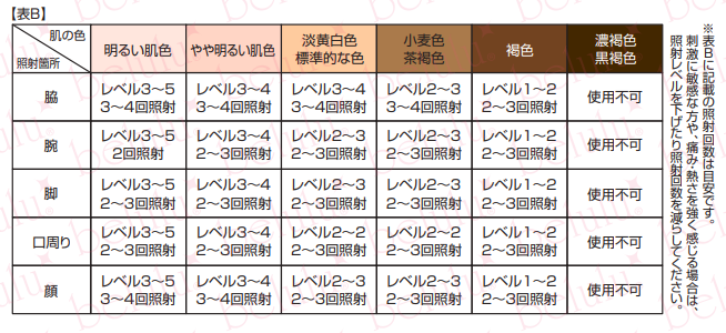 f:id:fuutotto:20180402180911p:plain