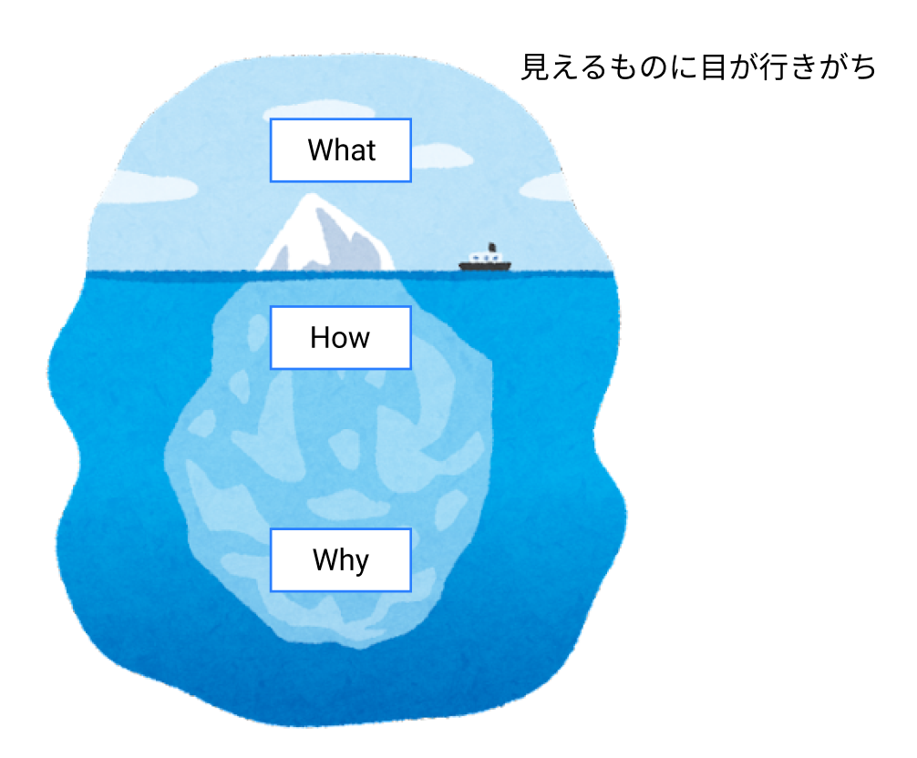 f:id:fuuyanyan:20220103182840p:plain