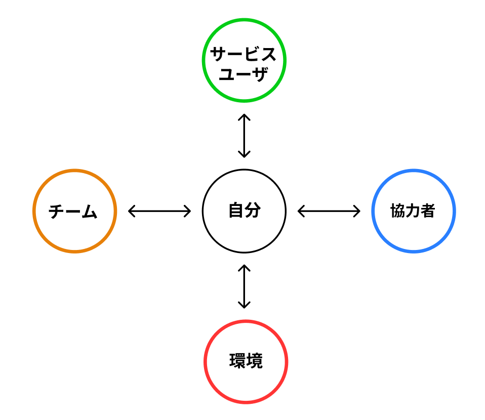 f:id:fuuyanyan:20220103183737p:plain