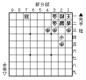 将棋 格言