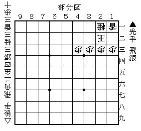 将棋 格言