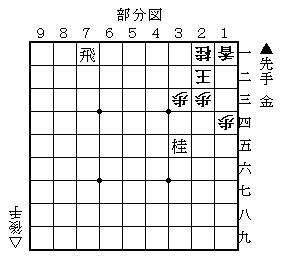 将棋 格言