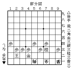将棋 格言