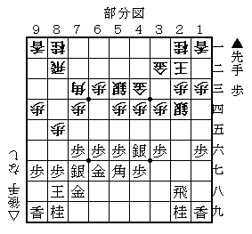 将棋 格言