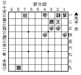 将棋 格言