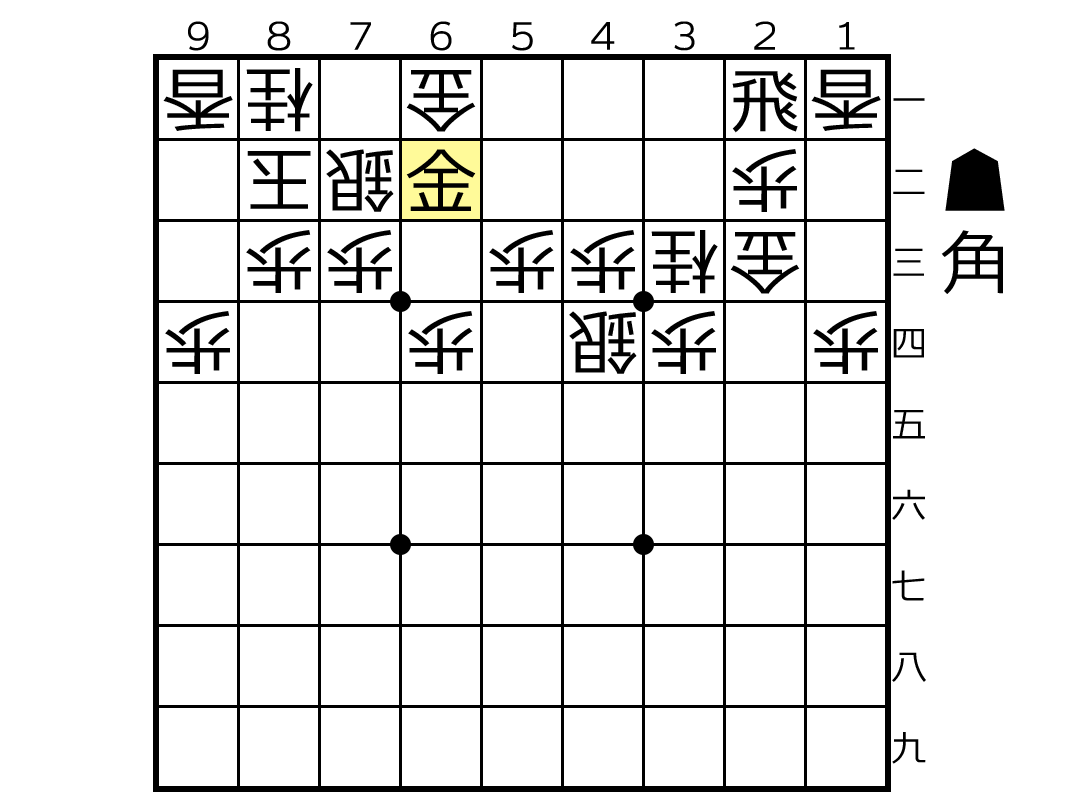 美濃囲いの金頭に金を打ち込んで崩しにいく将棋図