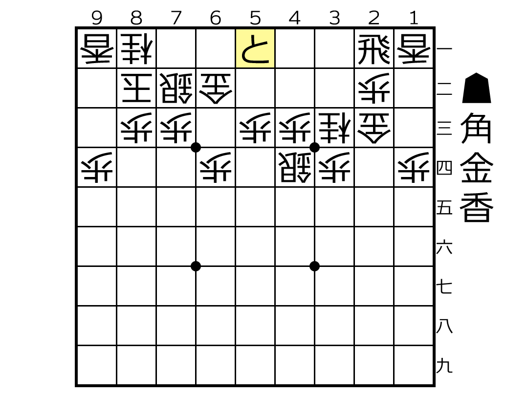と金が邪魔駒になり美濃囲いの金が逃げた局面の将棋図