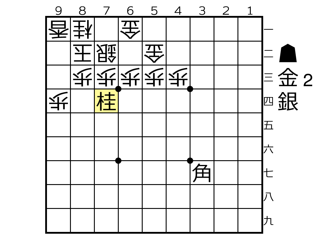 美濃囲いに対して歩頭に桂を打つ崩しの好手の将棋図