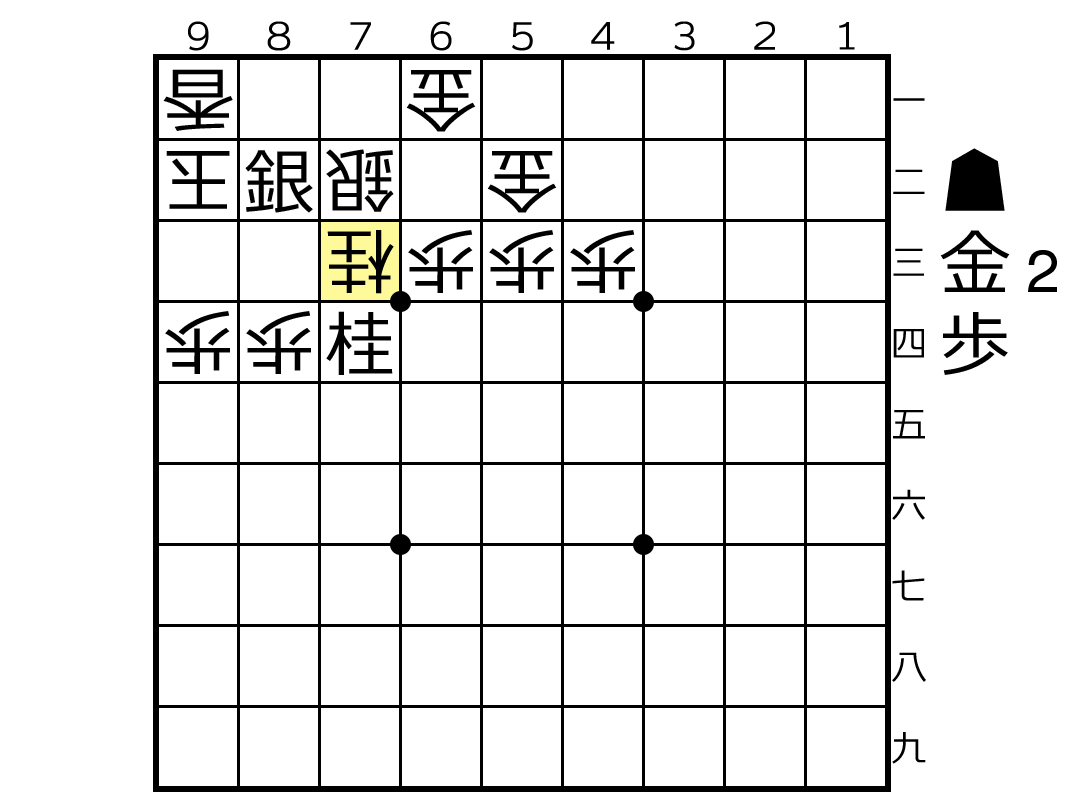 7三角成に同桂と取った詰み筋の将棋図