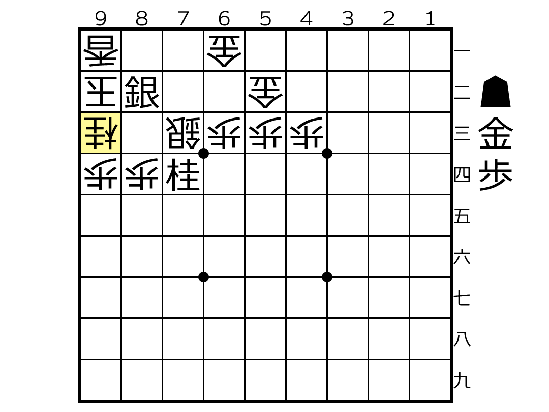 角成同銀9三金同桂と進んだ詰み形の将棋図