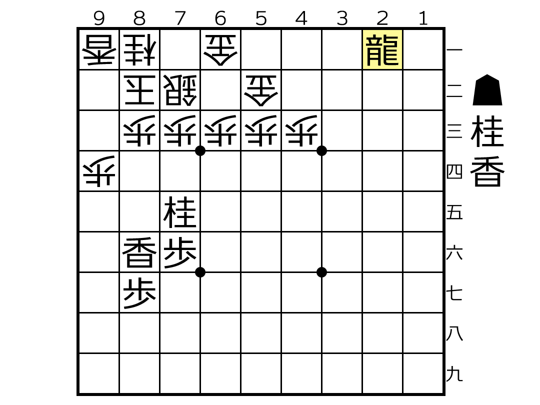 龍が一段目にいて玉頭攻めが強化された局面の将棋図