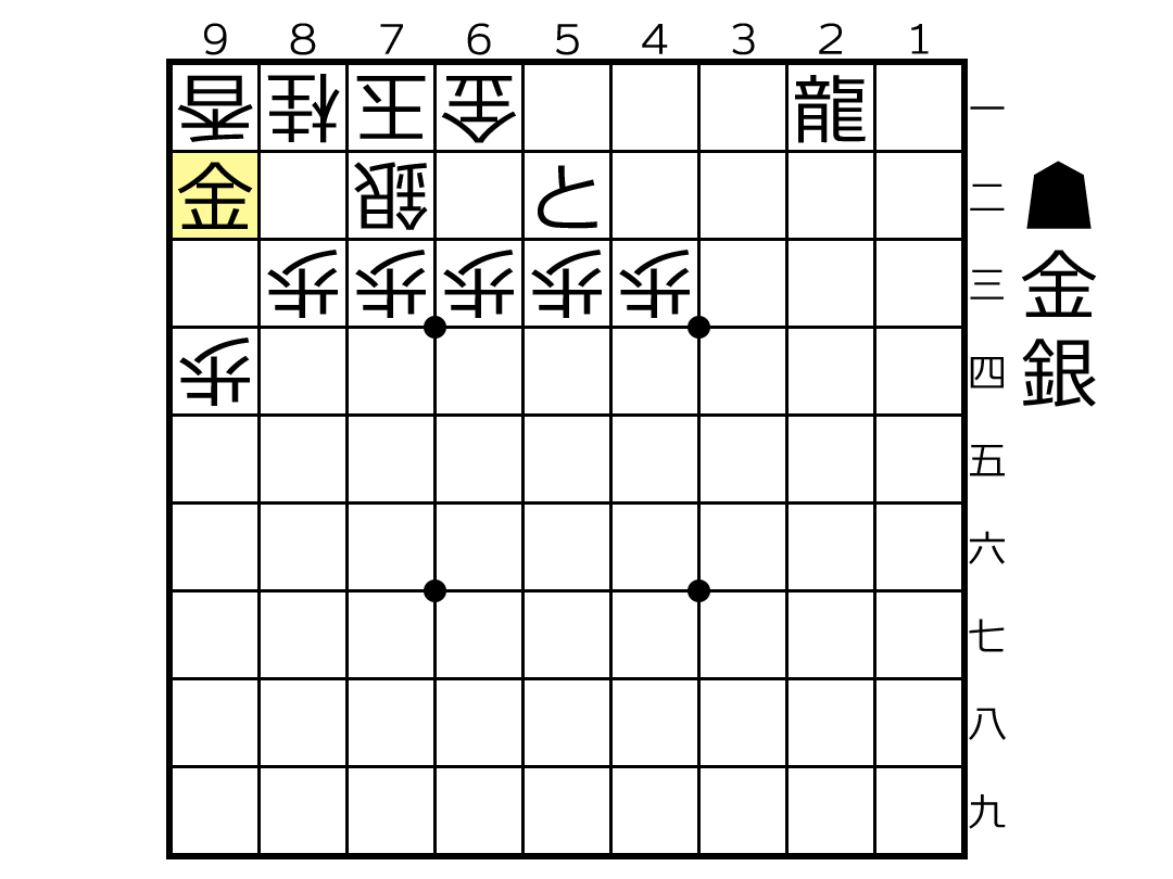 美濃囲いの香車の頭に9二金と打つ好手の将棋図