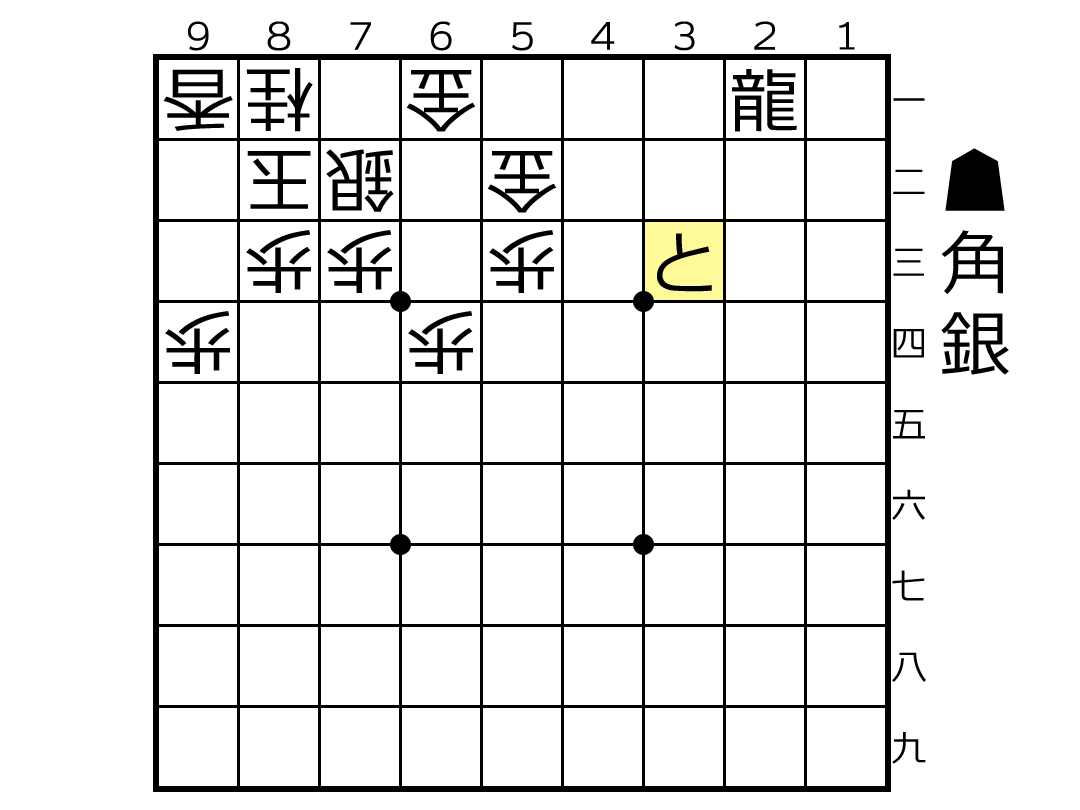 将棋 金をはがす例 と金と龍で守りの金を狙う局面