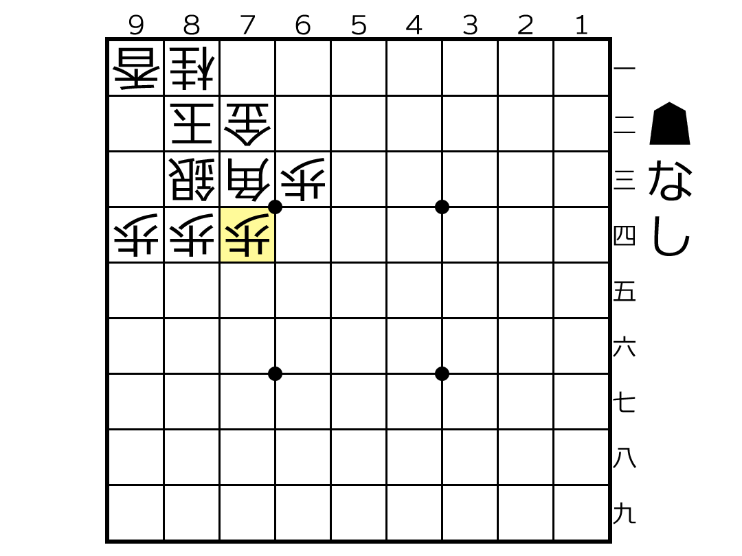 角の頭を銀一枚で守っているため弱点になっている局面