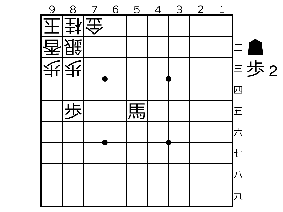 玉が角の斜めラインに入っており8四歩のこびん攻めが成立する局面