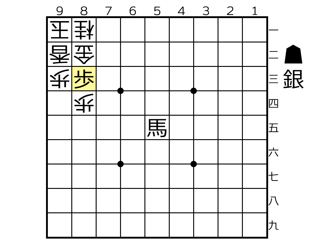 馬の斜めラインが通り玉のこびんが継続的に狙われている局面